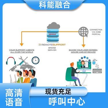成都機(jī)器人公司信息咨詢(xún)服務(wù)介紹