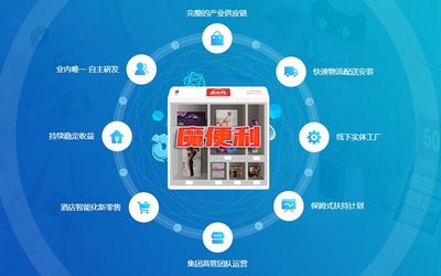 魔便利榮獲第七屆中國(guó)財(cái)經(jīng)峰會(huì)最具投資價(jià)值獎(jiǎng) 信息咨詢(xún)服務(wù)