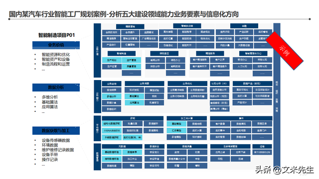 智能工廠信息化頂層架構(gòu)設(shè)計(jì)咨詢(xún)項(xiàng)目藍(lán)圖解析