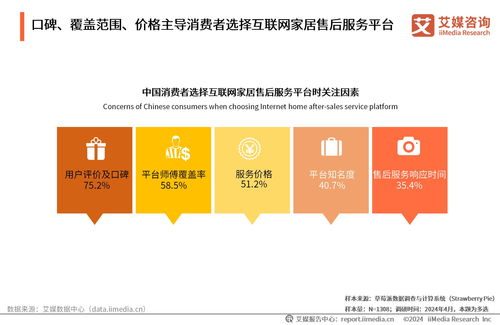 智能升級(jí)與價(jià)值重塑 2024年中國互聯(lián)網(wǎng)家居售后服務(wù)市場洞察